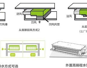 GMV5系列低静压风管机