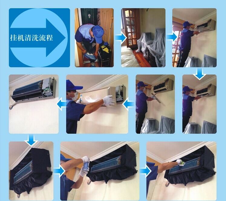 中央空调清洗流程及清洗前后效果对比