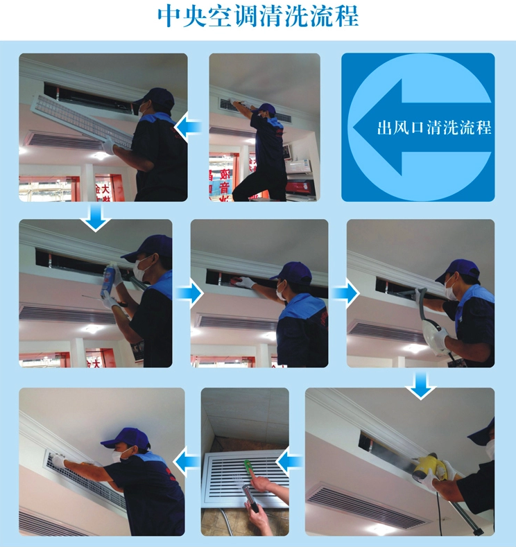 中央空调清洗流程及清洗前后效果对比