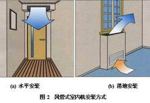 日立多功能SER-FREE系列落地暗藏式室内机