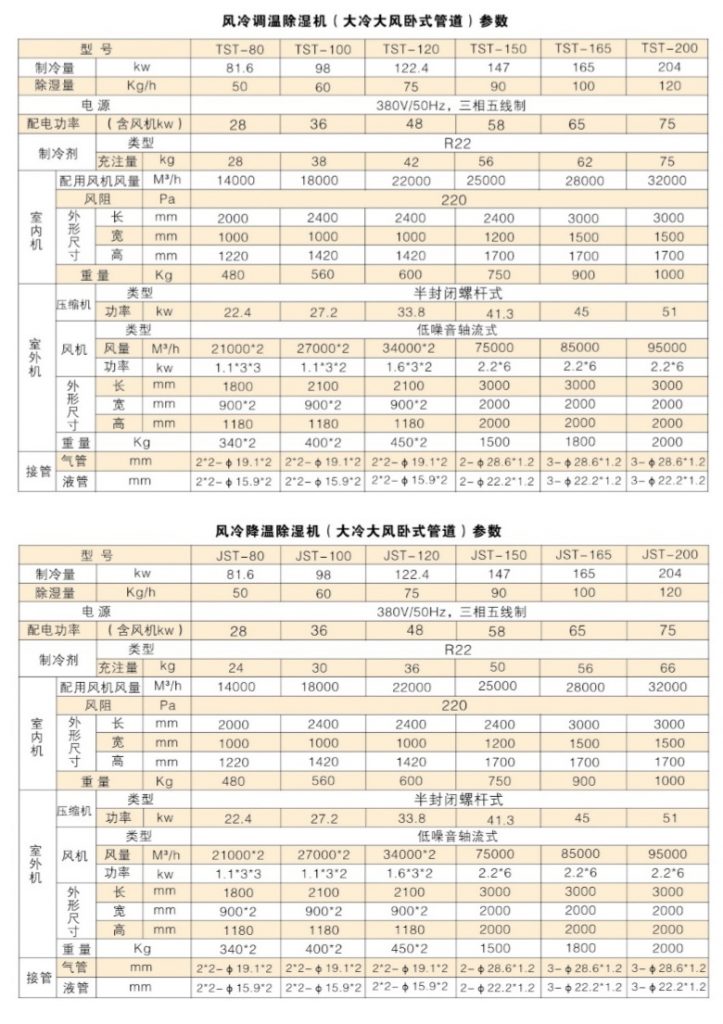 大冷量调温降温除湿机