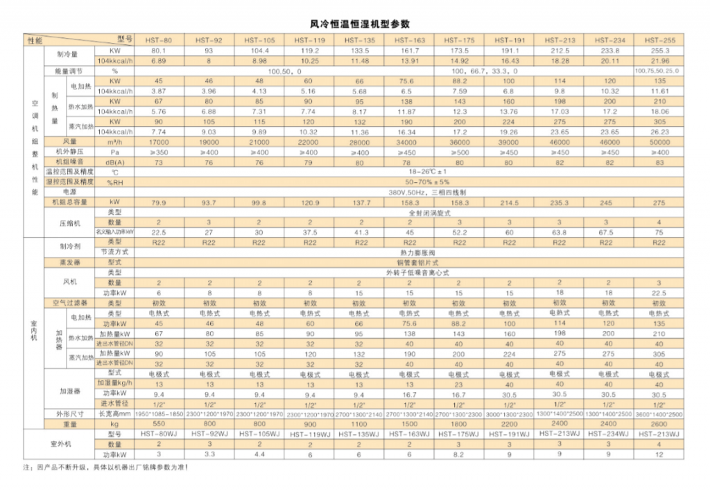 大冷量风冷恒温恒湿机