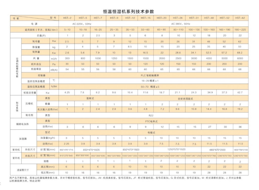 恒温恒湿机技术参数