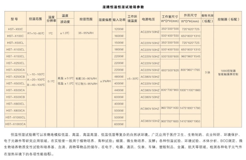 恒温恒湿试验箱