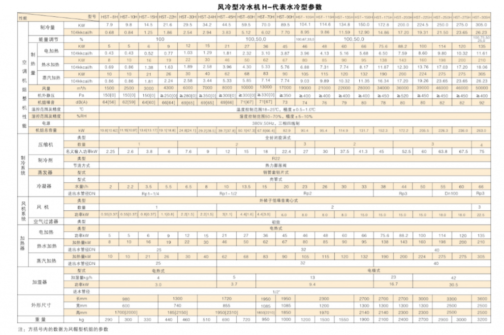 冷水机参数