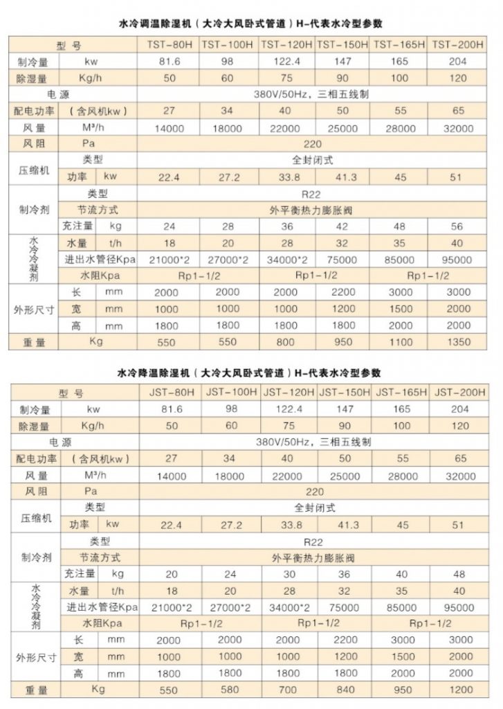 大冷量水冷调温降温除湿机