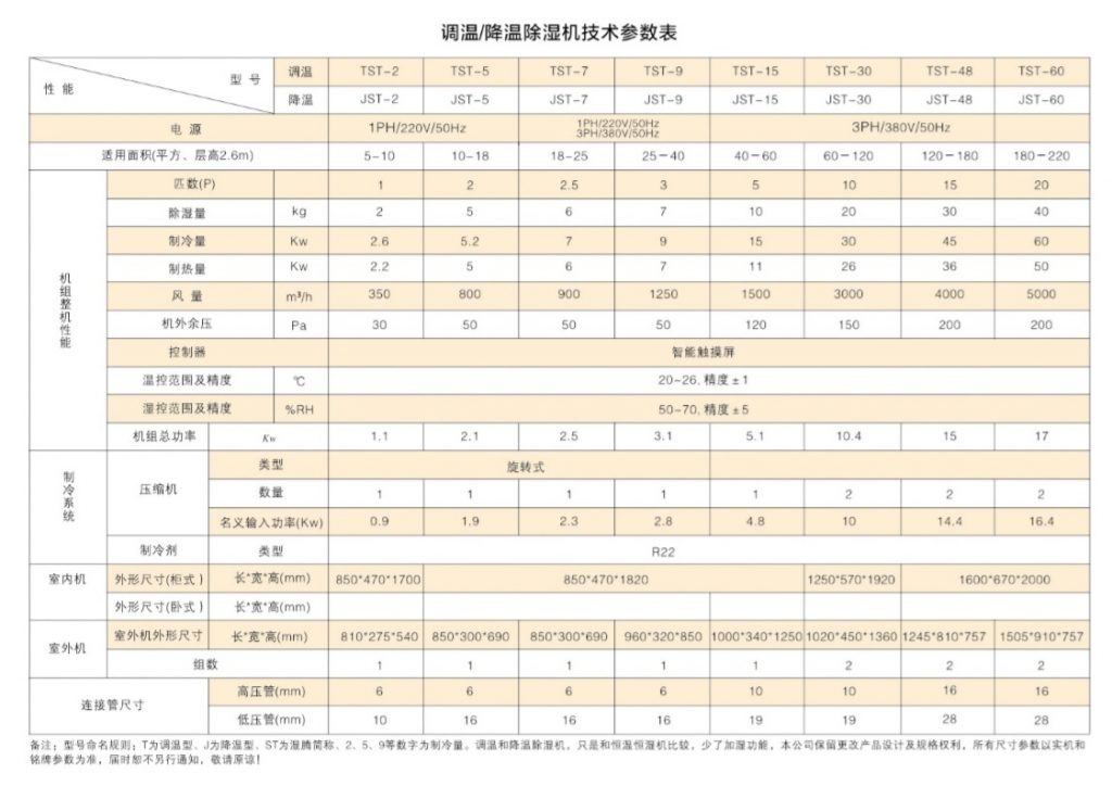 调温除湿机