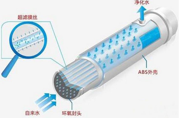 家用中央净水器