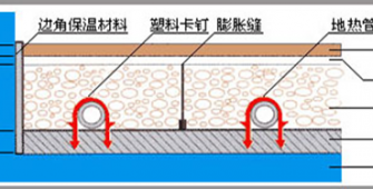 上海地暖-专业地暖安装流程介绍